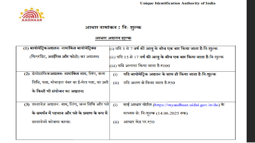 Aadhar Enrollment Fee